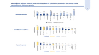 21
Η πληροφορική ξεχωρίζει συνολικά θετικά, ενώ όσον αφορά τις ηλεκτρονικές συναλλαγές καλή σχετικά εικόνα
παρουσιάζουν οι κλάδοι του εμπορίου
Ιστοσελίδα/Κοινωνικά δίκτυα
Ηλεκτρονικές πωλήσεις
Ψηφιακό μάρκετινγκ
 