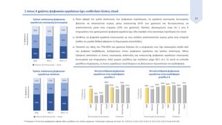23 Όσον αφορά τον τρόπο απόκτησης των ψηφιακών τεχνολογιών, τα εργαλεία εσωτερικής λειτουργίας
φαίνεται να αποκτούνται κυρίως μέσω outsourcing (41% των χρηστών) και δευτερευόντως να
αναπτύσσονται μέσα στην εταιρεία (33% των χρηστών). Ωστόσο, αξιοσημείωτο είναι ότι 1 στις 4
επιχειρήσεις που χρησιμοποιεί ψηφιακά εργαλεία έχει ήδη στραφεί στην καινοτόμα τεχνολογία του cloud.
 Αντίθετα, τα ψηφιακά εργαλεία επικοινωνίας με τους πελάτες αναπτύσσονται κυρίως μέσα στην εταιρεία
(καθώς σε μεγάλο βαθμό αφορούν τη δημιουργία ιστοσελίδας).
 Ποσοστό της τάξης του 75%-85% των χρηστών δηλώνει ότι η επιχείρηση τους έχει αποκομίσει κέρδη από
την ψηφιακή αναβάθμιση, ανεξαρτήτως τύπου ψηφιακού εργαλείου και τρόπου απόκτησης. Μόνη
εξαίρεση αποτελούν οι λύσεις εσωτερικής ανάπτυξης και outsourcing ψηφιακών εργαλείων εσωτερικής
λειτουργίας για επιχειρήσεις πολύ μικρού μεγέθους (με πωλήσεις μέχρι €0,1 εκ.). Σε αυτά τα επίπεδα
μεγέθους επιχείρησης, οι λύσεις εργαλείων cloud δείχνουν να βελτιώνουν περισσότερο την κερδοφορία.
1 στους 4 χρήστες ψηφιακών εργαλείων έχει υιοθετήσει λύσεις cloud
*Η κλίμακα 1-6 στα άνω γραφήματα αφορά τάξεις μεγέθους του κύκλου εργασιών. Ειδικότερα, ορίζουμε σε (εκατ. €): 1=(0-0,1], 2=(0,1-0,5], 3=(0,5-1], 4=(1-2,5], 5=(2,5-5] και 6=(5-10].
%ψηφιακών
επιχειρήσεων
%ψηφιακών
επιχειρήσεων
 