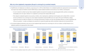24 Προσθέτοντας την παράμετρο της επάρκειας, σημειώνουμε ότι το 19% των ΜμΕ δηλώνει ότι τα ψηφιακά εργαλεία που χρησιμοποιεί για την εσωτερική
λειτουργία είναι επαρκή και διπλάσιο ποσοστό (38%) δηλώνει επαρκή ψηφιακά εργαλεία επικοινωνίας με τους πελάτες. Συγκεκριμένα:
 Αν και το ποσοστό των ΜμΕ που έχει κάποιο ψηφιακό εργαλείο εσωτερικής λειτουργίας είναι σχετικά χαμηλό (22%), ωστόσο η συντριπτική
πλειοψηφία αυτών που έχουν, δηλώνει ότι το ψηφιακό της σύστημα είναι επαρκές (86% αυτών) .
 Όσον αφορά τα ψηφιακά εργαλεία επικοινωνίας με πελάτες, όπου παρατηρείται υψηλότερο ποσοστό χρήσης από τις ΜμΕ (63%), το ποσοστό
αυτών που δηλώνουν ότι το σύστημα τους είναι επαρκές περιορίζεται σημαντικά (60% αυτών που έχουν). Με αυτά τα δεδομένα, υπάρχει
σημαντικό ποσοστό των ΜμΕ που δηλώνει ότι το σύστημα επικοινωνίας με πελάτες που έχει είναι ανεπαρκές (26% για τις μικρές επιχειρήσεις και
19% για τις μεσαίες) – εν μέρει ως απόρροια του γεγονότος ότι σημαντικό μερίδιο έχει απλά ιστοσελίδα ή παρουσία στα κοινωνικά δίκτυα.
 Ως συνολική ψηφιακή κατάσταση, μόνο μία στις πέντε ψηφιακές ΜμΕ (ποσοστό που αντιστοιχεί στο 12% του συνόλου των ΜμΕ) δηλώνει ότι τα
ψηφιακά εργαλεία που χρησιμοποιεί είναι επαρκή.
Μία στις πέντε ψηφιακές επιχειρήσεις θεωρεί το σύστημά της συνολικά επαρκές
*Η κλίμακα 1-6 στα άνω γραφήματα αφορά τάξεις μεγέθους του κύκλου εργασιών. Ειδικότερα, ορίζουμε σε (εκατ. €): 1=(0-0,1], 2=(0,1-0,5], 3=(0,5-1], 4=(1-2,5], 5=(2,5-5] και 6=(5-10].
 