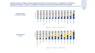 25
Υψηλά ποσοστά των κλάδων εμπορίου (χονδρικού, λιανικού και αυτοκινήτων), των μεταφορών και της βαριάς
βιομηχανίας δηλώνουν ότι έχουν μεν ψηφιακά συστήματα επικοινωνίας με πελάτες αλλά είναι ανεπαρκή
Ψηφιακά εργαλεία
πελατών
Ψηφιακά εργαλεία
εσωτερικής λειτουργίας
 