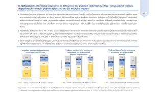 29
** Η κλίμακα 1-6 στα άνω γραφήματα αφορά τάξεις μεγέθους του κύκλου εργασιών. Ειδικότερα, ορίζουμε σε (εκατ. €): 1=(0-0,1], 2=(0,1-0,5], 3=(0,5-1], 4=(1-2,5], 5=(2,5-5] και 6=(5-10].
* Σημειώνεται ότι για ένα ποσοστό της τάξης του 5% των ΜμΕ φαίνεται να υπάρχουν ψηφιακές επενδύσεις σε εξέλιξη οι οποίες δεν έχουν ακόμα αποτυπωθεί στην ύπαρξη ψηφιακών εργαλείων.
Οι σχεδιαζόμενες επενδύσεις αναμένεται να βελτιώσουν την ψηφιακή κατάσταση των ΜμΕ καθώς μία στις τέσσερις
επιχειρήσεις δεν θα έχει ψηφιακό εργαλείο, από μία στις τρεις σήμερα
 Ελπιδοφόρο κρίνεται το γεγονός ότι μέσω των σχεδιαζόμενων επενδύσεων, ένα 8% των ΜμΕ σκοπεύει να αποκτήσει κάποιο ψηφιακό εργαλείο μέσα
στην επόμενη διετία (ενώ σήμερα δεν έχει), συνεπώς το ποσοστό των ΜμΕ με ψηφιακή εξοικείωση θα φτάσει το 74% (από 66% σήμερα). Παράλληλα,
καθώς σημαντικό τμήμα του τομέα έχει «παλιά» ψηφιακά εργαλεία (δηλαδή, δεν έχει προβεί σε επενδύσεις ψηφιακής ανανέωσης είτε επέκτασης την
τελευταία πενταετία), θετική είναι η πρόθεση αρκετών τέτοιων επιχειρήσεων – 16% των ΜμΕ – να αναβαθμίσουν το ψηφιακό τους επίπεδο την επόμενη
διετία.
 Παράλληλα, δεδομένου ότι το 8% των πολύ μικρών επιχειρήσεων σκοπεύει να αποκτήσει κάποιο ψηφιακό εργαλείο μέσα στην επόμενη διετία (ενώ δεν
έχει), έναντι 2% για τις μεσαίες επιχειρήσεις, το ψηφιακό κενό μεταξύ των δύο κατηγοριών ΜμΕ αναμένεται να περιοριστεί στις 25 ποσοστιαίες μονάδες
(69% έναντι 94%) μέχρι το 2018, από 31 ποσοστιαίες μονάδες σήμερα (61% έναντι 92%).
 Όσον αφορά τις γεωγραφικές περιφέρειες, οι ΜμΕ στη Θεσσαλονίκη φαίνεται να σκοπεύουν να διευρύνουν το ψηφιακό τους πλεονέκτημα, δηλώνοντας
υψηλά ποσοστά απόκτησης και αναβάθμισης ψηφιακών εργαλείων την επόμενη διετία, έναντι των λοιπών ΜμΕ.
 