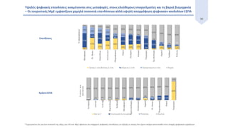 30
Υψηλές ψηφιακές επενδύσεις αναμένονται στις μεταφορές, στους ελεύθερους επαγγελματίες και τη βαριά βιομηχανία
– Οι τουριστικές ΜμΕ εμφανίζουν χαμηλά ποσοστά επενδύσεων αλλά υψηλή απορρόφηση ψηφιακών κονδυλίων ΕΣΠΑ
Χρήση ΕΣΠΑ
Επενδύσεις
* Σημειώνεται ότι για ένα ποσοστό της τάξης του 5% των ΜμΕ φαίνεται να υπάρχουν ψηφιακές επενδύσεις σε εξέλιξη οι οποίες δεν έχουν ακόμα αποτυπωθεί στην ύπαρξη ψηφιακών εργαλείων.
 