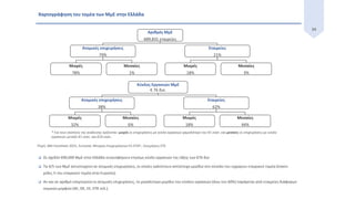 34
Χαρτογράφηση του τομέα των ΜμΕ στην Ελλάδα
 Οι σχεδόν 690,000 ΜμΕ στην Ελλάδα συνεισφέρουν ετησίως κύκλο εργασιών της τάξης των €76 δισ.
 Τα 4/5 των ΜμΕ αντιστοιχούν σε ατομικές επιχειρήσεις, οι οποίες καλύπτουν αντίστοιχο μερίδιο στο σύνολο του εγχώριου εταιρικού τομέα (έναντι
μόλις ½ του εταιρικού τομέα στην Ευρώπη).
 Αν και σε αριθμό υπερτερούν οι ατομικές επιχειρήσεις, το μεγαλύτερο μερίδιο του κύκλου εργασιών (άνω του 60%) παράγεται από εταιρείες διάφορων
νομικών μορφών (ΑΕ, ΟΕ, ΕΕ, ΕΠΕ κτλ.).
Αριθμός ΜμΕ
689,831 εταιρείες
Ατομικές επιχειρήσεις
79%
Εταιρείες
21%
Μικρές
78%
Μεσαίες
1%
Μικρές
18%
Μεσαίες
3%
Κύκλος Εργασιών ΜμΕ
€ 76 δισ.
Ατομικές επιχειρήσεις
38%
Εταιρείες
62%
Μικρές
32%
Μεσαίες
6%
Μικρές
18%
Μεσαίες
44%
* Για τους σκοπούς της ανάλυσης ορίζονται: μικρές οι επιχειρήσεις με κύκλο εργασιών χαμηλότερο του €1 εκατ. και μεσαίες οι επιχειρήσεις με κύκλο
εργασιών μεταξύ €1 εκατ. και €10 εκατ..
Πηγή: SBA Factsheet 2015, Eurostat, Μητρώο Επιχειρήσεων ΕΛ.ΣΤΑΤ., Εκτιμήσεις ΕΤΕ
 