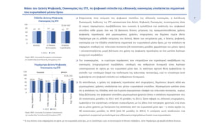 7 Στοχεύοντας στην εκτίμηση του ψηφιακού επιπέδου της ελληνικής οικονομίας, η Διεύθυνση
Οικονομικής Ανάλυσης της ΕΤΕ κατασκεύασε ένα Δείκτη Ψηφιακής Οικονομίας, συνεκτιμώντας τόσο
(i) κύριες παραμέτρους περιβάλλοντος που ευνοούν ή εμποδίζουν την ανάπτυξη του ψηφιακού
επιπέδου κάθε χώρας όσο και (ii) βασικούς δείκτες μέτρησης της πραγματοποιηθείσας χρήσης
ψηφιακής τεχνολογίας από μεμονωμένους χρήστες, επιχειρήσεις και δημόσιο τομέα (δείτε
Παράρτημα για τη μέθοδο εκτίμησης του Δείκτη). Βάσει των εκτιμήσεών μας, ο δείκτης ψηφιακής
οικονομίας για την Ελλάδα υπολείπεται σημαντικά του ευρωπαϊκού μέσου όρου, με την απόκλιση να
παραμένει σταθερή την τελευταία πενταετία (36 ποσοστιαίες μονάδες χαμηλότερα του μέσου όρου)
– αντικατοπτρίζοντας μικρή βελτίωση στη χρήση της ψηφιακής τεχνολογίας σε ένα ωστόσο λιγότερο
ενισχυτικό περιβάλλον.
 Πιο συγκεκριμένα, οι ευρύτεροι παράγοντες που επηρεάζουν την τεχνολογική αναβάθμιση της
οικονομίας (επιχειρηματικό περιβάλλον, υποδομές και ανθρώπινο δυναμικό) είναι λιγότερο
υποστηρικτικοί σε σχέση με τον ευρωπαϊκό μέσο όρο. Σε καλύτερη σχετικά θέση εμφανίζεται το
επίπεδο των υποδομών (παρά την επιδείνωση της τελευταίας πενταετίας), ενώ το εντονότερο κενό
εμφανίζεται στο ψηφιακό επίπεδο του ανθρώπινου δυναμικού.
 Ως αποτέλεσμα, η χρήση της ψηφιακής τεχνολογίας από επιχειρήσεις, δημόσιους φορείς αλλά και
μεμονωμένους χρήστες υπολείπεται του μέσου ευρωπαϊκού επιπέδου. Αξιοσημείωτο ωστόσο είναι
ότι η απόκλιση της Ελλάδας από την Ευρώπη περιορίστηκε ελαφρά την τελευταία πενταετία, κυρίως
λόγω βελτίωσης του ψηφιακού επιπέδου μεμονωμένων χρηστών (όπου η απόκλιση περιορίστηκε στις
26 ποσοστιαίες μονάδες το 2015 από 39 μονάδες το 2011). Όσον αφορά τις ελληνικές επιχειρήσεις,
εμφανίζουν την υψηλότερη υστέρηση συγκρινόμενες με τις άλλες δύο κατηγορίες χρηστών, ενώ είναι
και οι μόνοι χρήστες με διεύρυνση της απόκλισης από τον ευρωπαϊκό μέσο όρο – η οποία αγγίζει τις
48 ποσοστιαίες μονάδες το 2015 (από 42 μονάδες το 2011). Η υστέρηση αυτή αναδεικνύει ένα
σημαντικό συγκριτικό μειονέκτημα των ελληνικών επιχειρήσεων έναντι των ευρωπαϊκών.
Βάσει του Δείκτη Ψηφιακής Οικονομίας της ΕΤΕ, το ψηφιακό επίπεδο της ελληνικής οικονομίας υπολείπεται σημαντικά
του ευρωπαϊκού μέσου όρου
* Οι άνω δείκτες είναι εκφρασμένοι σε σχέση με τον ευρωπαϊκό μέσο όρο, με τις υψηλότερες τιμές να αντιστοιχούν σε θετικές επιδράσεις. Δείτε Παράρτημα για ακριβή σύνθεση δεικτών.
 