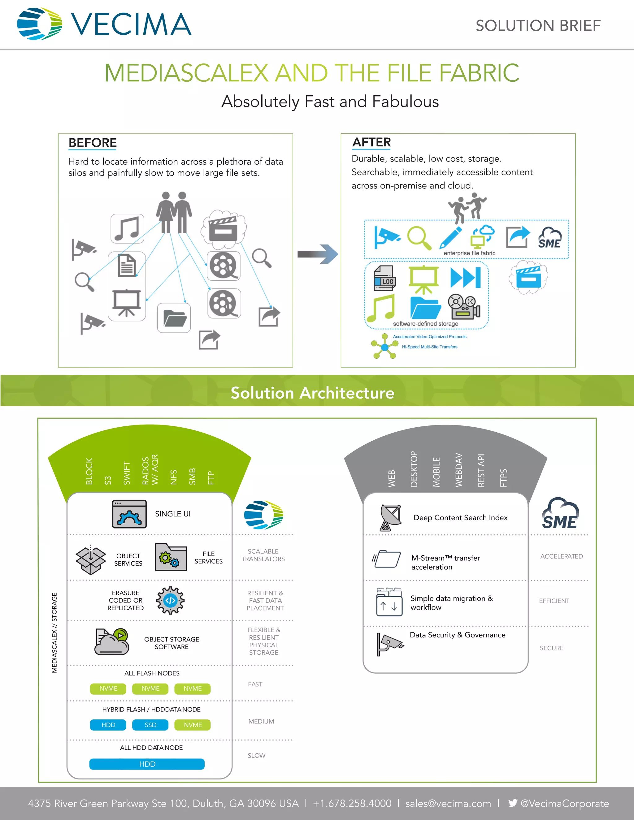 4375 River Green Parkway Ste 100, Duluth, GA 30096 USA | +1.678.258.4000 | sales@vecima.com | @VecimaCorporate
MEDIASCALEX AND THE FILE FABRIC
SOLUTION BRIEF
Hard to locate information across a plethora of data
silos and painfully slow to move large file sets.
BEFORE
Absolutely Fast and Fabulous
Durable, scalable, low cost, storage.
Searchable, immediately accessible content
across on-premise and cloud.
AFTER
Solution Architecture
SINGLE UI
OBJECT
SERVICES
FILE
SERVICES
ERASURE
CODED OR
REPLICATED
OBJECT STORAGE
SOFTWARE
MEDIASCALEX
//
STORAGE
SCALABLE
TRANSLATORS
RESILIENT &
FAST DATA
PLACEMENT
FLEXIBLE &
RESILIENT
PHYSICAL
STORAGE
FAST
MEDIUM
SLOW
ALL FLASH NODES
HYBRID FLASH / HDDDATANODE
ALL HDD DA
TANODE
NVME NVME NVME
NVME
SSD
HDD
HDD
Deep Content Search Index
M-Stream™ transfer
acceleration
Simple data migration &
workflow
Data Security & Governance
WEB
DESKTOP
MOBILE
WEBDAV
REST
API
FTPS
ACCELERATED
EFFICIENT
SECURE
 