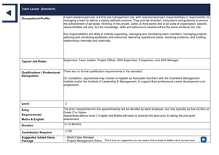 Team Leader (Standard)
Occupational Profile: A team leader/supervisor is a first line management role, with operational/project responsibilities or responsibility for
managing a team to deliver a clearly defined outcome. They provide direction, instructions and guidance to ensure
the achievement of set goals. Working in the private, public or third sector and in all sizes of organisation, specific
responsibilities will vary, but the knowledge, skills and behaviours needed will be the same whatever the role.
Key responsibilities are likely to include supporting, managing and developing team members, managing projects,
planning and monitoring workloads and resources, delivering operational plans, resolving problems, and building
relationships internally and externally.
Typical Job Roles: Supervisor, Team Leader, Project Officer, Shift Supervisor, Foreperson, and Shift Manager.
Qualifications / Professional
Recognition:
There are no formal qualification requirements in the standard.
On completion, apprentices may choose to register as Associate members with the Chartered Management
Institute and/or the Institute of Leadership & Management, to support their professional career development and
progression.
Level 3
Entry
Requirements/
Maths & English
The entry requirement for this apprenticeship will be decided by each employer, but may typically be five GCSEs at
Grade C or higher.
Apprentices without level 2 English and Maths will need to achieve this level prior to taking the end-point
assessment.
Duration 12-18 Months
Contribution Required £150
Suggested Added Value
Package
- World Class Manager
- Project Management Online This is just our suggestion you can select from a range of added value courses here
 