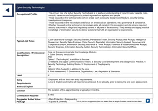 Cyber Security Technologist
Occupational Profile:
The primary role of a Cyber Security Technologist is to apply an understanding of cyber threats, hazards, risks,
controls, measures and mitigations to protect organisations systems and people.
Those focused on the technical side work on areas such as security design & architecture, security testing,
investigations & response.
Those focussed on the risk analysis side focus on areas such as operations, risk, governance & compliance.
Whether focussed on the technical or risk analysis side, all people in this occupation work to achieve required
security outcomes in a legal and regulatory context in all parts of the economy. They develop and apply practical
knowledge of information security to deliver solutions that fulfil an organisation’s requirements.
Typical Job Roles:
Cyber Operations Manager, Security Architect, Penetration Tester, Security Analyst, Risk Analyst, Intelligence
Researcher, Security Sales Engineer, Cyber Security Specialist, Information Security Analyst, Governance &
Compliance Analyst, Information Security Assurance & Threat Analyst, Forensics & Incident Response Analyst,
Security Engineer, Information Security Auditor, Security Administrator, Information Security Officer.
Qualifications / Professional
Recognition:
Core (all the apprentices take this Knowledge Module)
1: Cyber Security Introduction
AND
Option 1 (Technologist): in addition to the core
2: Network and Digital Communications Theory, 3: Security Case Development and Design Good Practice, 4:
Security Technology Building Blocks, 5: Employment of Cryptography
OR
Option 2 (Risk Analyst): in addition to the core
6: Risk Assessment, 7: Governance, Organisation, Law, Regulation & Standards
Level 4
Entry
Requirements/
Maths & English
Employers will set their own entry requirements.
Level 2 English and maths will need to be achieved, if not already, prior to taking the end point assessment.
Duration The duration of this apprenticeship is typically 24 months.
Contribution Required £1800
Suggested Added Value
Package
- Data Protection - Safeguarding
- Equality & Diversity This is just our suggestion you can select from a range of added value courses here
 