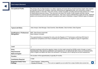 Data Analyst (Standard)
Occupational Profile: The primary role of a Data Analyst is to collect, organise and study data to provide business insight. Data analysts
are typically involved with managing, cleansing, abstracting and aggregating data, and conducting a range of
analytical studies on that data. They work across a variety of projects, providing technical data solutions to a range
of stakeholders/customers issues. They document and report the results of data analysis activities making
recommendations to improve business performance. They have a good understanding of data structures, database
systems and procedures and the range of analytical tools used to undertake a range of different types of analyses.
Typical Job Roles: Data Analyst, Data Manager, Data Scientist, Data Modeller, Data Architect, Data Engineer
Qualifications / Professional
Recognition:
EMC: Data Science associate
Data Analysis Concepts
This apprenticeship is recognised for entry onto the Register of IT Technicians confirming SFIA level 3
professional competence and those completing the apprenticeship are eligible to apply for registration.
Level 4
Entry
Requirements/
Maths & English
Individual employers will set the selection criteria, but this might include five GCSEs and/or A levels; a Level 3
Apprenticeship; other relevant qualifications and experience; or an aptitude test with a focus on functional maths.
Level 2 English and Maths will need to be achieved, if not already, prior to taking the end point assessment.
Duration The duration of this apprenticeship is typically 24 months.
Contribution Required £1500
Suggested Added Value
Package
- Data Protection - Safeguarding
- Equality & Diversity This is just our suggestion you can select from a range of added value courses here
 