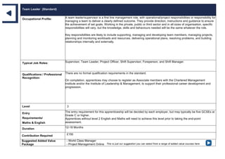 Team Leader (Standard)
Occupational Profile: A team leader/supervisor is a first line management role, with operational/project responsibilities or responsibility for
managing a team to deliver a clearly defined outcome. They provide direction, instructions and guidance to ensure
the achievement of set goals. Working in the private, public or third sector and in all sizes of organisation, specific
responsibilities will vary, but the knowledge, skills and behaviours needed will be the same whatever the role.
Key responsibilities are likely to include supporting, managing and developing team members, managing projects,
planning and monitoring workloads and resources, delivering operational plans, resolving problems, and building
relationships internally and externally.
Typical Job Roles: Supervisor, Team Leader, Project Officer, Shift Supervisor, Foreperson, and Shift Manager.
Qualifications / Professional
Recognition:
There are no formal qualification requirements in the standard.
On completion, apprentices may choose to register as Associate members with the Chartered Management
Institute and/or the Institute of Leadership & Management, to support their professional career development and
progression.
Level 3
Entry
Requirements/
Maths & English
The entry requirement for this apprenticeship will be decided by each employer, but may typically be five GCSEs at
Grade C or higher.
Apprentices without level 2 English and Maths will need to achieve this level prior to taking the end-point
assessment.
Duration 12-18 Months
Contribution Required £150
Suggested Added Value
Package
- World Class Manager
- Project Management Online This is just our suggestion you can select from a range of added value courses here
 