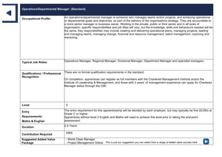 Operations/Departmental Manager (Standard)
Occupational Profile: An operations/departmental manager is someone who manages teams and/or projects, and achieving operational
or departmental goals and objectives, as part of the delivery of the organisations strategy. They are accountable to
a more senior manager or business owner. Working in the private, public or third sector and in all sizes of
organisation, specific responsibilities and job titles will vary, but the knowledge, skills and behaviours needed will be
the same. Key responsibilities may include creating and delivering operational plans, managing projects, leading
and managing teams, managing change, financial and resource management, talent management, coaching and
mentoring.
Typical Job Roles: Operations Manager, Regional Manager, Divisional Manager, Department Manager and specialist managers.
Qualifications / Professional
Recognition:
There are no formal qualification requirements in the standard.
On completion, apprentices can register as full members with the Chartered Management Institute and/or the
Institute of Leadership & Management, and those with 3 years’ of management experience can apply for Chartered
Manager status through the CMI.
Level 5
Entry
Requirements/
Maths & English
The entry requirement for this apprenticeship will be decided by each employer, but may typically be five GCSEs at
Grade C or higher.
Apprentices without level 2 English and Maths will need to achieve this level prior to taking the end-point
assessment.
Duration 2.5 Years
Contribution Required £900
Suggested Added Value
Package
- World Class Manager
- Project Management Online This is just our suggestion you can select from a range of added value courses here
 