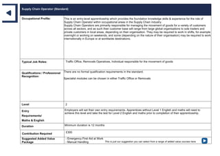 Supply Chain Operator (Standard)
Occupational Profile: This is an entry-level apprenticeship which provides the foundation knowledge skills & experience for the role of
Supply Chain Operator within occupational areas in the Supply Chain industry.
Supply Chain Operators are primarily responsible for managing the movement of goods for a variety of customers
across all sectors, and as such their customer base will range from large global organisations to sole traders and
private customers in local areas, depending on their organisation. They may be required to work in shifts, for example
overnight or working on weekends, and some (depending on the nature of their organisation) may be required to work
internationally in Europe or at worldwide destinations.
Typical Job Roles: Traffic Office, Removals Operatives, Individual responsible for the movement of goods
Qualifications / Professional
Recognition:
There are no formal qualification requirements in the standard.
Specialist modules can be chosen in either Traffic Office or Removals
Level 2
Entry
Requirements/
Maths & English
Employers will set their own entry requirements. Apprentices without Level 1 English and maths will need to
achieve this level and take the test for Level 2 English and maths prior to completion of their apprenticeship.
Duration Minimum duration is 12 months
Contribution Required £300
Suggested Added Value
Package
- Emergency First Aid at Work
- Manual Handling This is just our suggestion you can select from a range of added value courses here
 