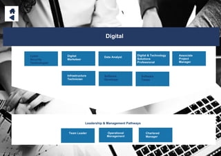 Digital
Leadership & Management Pathways
Cyber
Security
Technologist
Team Leader
Digital & Technology
Solutions
Professional
Operational
Management
Chartered
Manager
Digital
Marketeer
Data Analyst
Associate
Project
Manager
Infrastructure
Technician
Software
Developer
Software
Tester
 