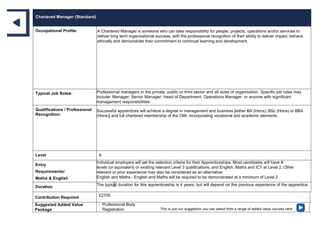 Chartered Manager (Standard)
Occupational Profile: A Chartered Manager is someone who can take responsibility for people, projects, operations and/or services to
deliver long term organisational success, with the professional recognition of their ability to deliver impact, behave
ethically and demonstrate their commitment to continual learning and development.
Typical Job Roles: Professional managers in the private, public or third sector and all sizes of organisation. Specific job roles may
include: Manager; Senior Manager; Head of Department; Operations Manager; or anyone with significant
management responsibilities.
Qualifications / Professional
Recognition:
Successful apprentices will achieve a degree in management and business [either BA (Hons); BSc (Hons) or BBA
(Hons)] and full chartered membership of the CMI, incorporating vocational and academic elements.
Level 6
Entry
Requirements/
Maths & English
Individual employers will set the selection criteria for their Apprenticeships. Most candidates will have A
levels (or equivalent) or existing relevant Level 3 qualifications, and English, Maths and ICT at Level 2. Other
relevant or prior experience may also be considered as an alternative.
English and Maths - English and Maths will be required to be demonstrated at a minimum of Level 2.
Duration The typical duration for this apprenticeship is 4 years, but will depend on the previous experience of the apprentice.
Contribution Required £2700
Suggested Added Value
Package
- Professional Body
Registration This is just our suggestion you can select from a range of added value courses here
 