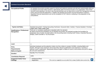 Assistant Accountant (Standard)
Occupational Profile: An Assistant Accountant provides support to internal and external customers and will work predominately either as
an assistant accountant within practice or alternatively within the finance function of an organisation. Part of their
role will involve assisting in the day to day financial activities such as data entry to month end management accounts
and/or year-end financial statements. In addition the Assistant Accountant may find themselves involved in
regulatory financial requirements such as the completion of VAT returns or assisting in the preparation of tax
computations.
Typical Job Roles: Assistant Accountant / Trainee Accounting Technician / Accounts Clerk / Cashier / Finance Assistant / Purchase
Ledger Clerk / Sales Ledger Clerk
Qualifications / Professional
Recognition:
There are no mandatory qualifications stipulated within the standard.
As well as ensuring full competency as an Assistant Accountant, this standard provides the foundation for
progression into a number of career paths in the Accounting sector including Audit Trainee, Corporate Recovery
Analyst, Credit Controller or Tax Accountant.
Level 3
Entry
Requirements/
Maths & English
Individual employers set the selection criteria, but this is likely to include 5 GCSEs, including Maths and
English, although some employers will accept other relevant qualifications and experience, including a
relevant Level 2 qualification. Apprentices without English or Maths at Level 2 must achieve this prior to taking
the end point assessment.
Duration
Typically 15 to 18 months
Contribution Required £250
Suggested Added Value
Package
- Professional Body
Registration This is just our suggestion you can select from a range of added value courses here
 