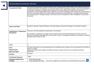 Operations/Departmental Manager (Standard)
Occupational Profile: An operations/departmental manager is someone who manages teams and/or projects, and achieving operational
or departmental goals and objectives, as part of the delivery of the organisations strategy. They are accountable to
a more senior manager or business owner. Working in the private, public or third sector and in all sizes of
organisation, specific responsibilities and job titles will vary, but the knowledge, skills and behaviours needed will be
the same. Key responsibilities may include creating and delivering operational plans, managing projects, leading
and managing teams, managing change, financial and resource management, talent management, coaching and
mentoring.
Typical Job Roles: Operations Manager, Regional Manager, Divisional Manager, Department Manager and specialist managers.
Qualifications / Professional
Recognition:
There are no formal qualification requirements in the standard.
On completion, apprentices can register as full members with the Chartered Management Institute and/or the
Institute of Leadership & Management, and those with 3 years’ of management experience can apply for Chartered
Manager status through the CMI.
Level 5
Entry
Requirements/
Maths & English
The entry requirement for this apprenticeship will be decided by each employer, but may typically be five GCSEs at
Grade C or higher.
Apprentices without level 2 English and Maths will need to achieve this level prior to taking the end-point
assessment.
Duration 2.5 Years
Contribution Required £900
Suggested Added Value
Package
- World Class Manager
- Project Management Online This is just our suggestion you can select from a range of added value courses here
 