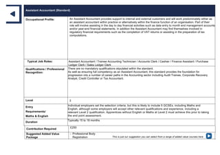 Assistant Accountant (Standard)
Occupational Profile: An Assistant Accountant provides support to internal and external customers and will work predominately either as
an assistant accountant within practice or alternatively within the finance function of an organisation. Part of their
role will involve assisting in the day to day financial activities such as data entry to month end management accounts
and/or year-end financial statements. In addition the Assistant Accountant may find themselves involved in
regulatory financial requirements such as the completion of VAT returns or assisting in the preparation of tax
computations.
Typical Job Roles: Assistant Accountant / Trainee Accounting Technician / Accounts Clerk / Cashier / Finance Assistant / Purchase
Ledger Clerk / Sales Ledger Clerk
Qualifications / Professional
Recognition:
There are no mandatory qualifications stipulated within the standard.
As well as ensuring full competency as an Assistant Accountant, this standard provides the foundation for
progression into a number of career paths in the Accounting sector including Audit Trainee, Corporate Recovery
Analyst, Credit Controller or Tax Accountant.
Level 3
Entry
Requirements/
Maths & English
Individual employers set the selection criteria, but this is likely to include 5 GCSEs, including Maths and
English, although some employers will accept other relevant qualifications and experience, including a
relevant Level 2 qualification. Apprentices without English or Maths at Level 2 must achieve this prior to taking
the end point assessment.
Duration
Typically 15 to 18 months
Contribution Required £250
Suggested Added Value
Package
- Professional Body
Registration This is just our suggestion you can select from a range of added value courses here
 