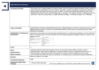Digital Marketeer (Standard)
Occupational Profile: The primary role of a digital marketer is to define, design, build and implement digital campaigns across a variety of
online and social media platforms to drive customer acquisition, customer engagement and customer retention. A
digital marketer will typically be working as part of a team, in which they will have responsibility for some of the
straightforward elements of the overall marketing plan or campaign. The marketer will work to marketing briefs and
instructions. They will normally report to a digital marketing manager, a marketing manager or an IT Manager.
Typical Job Roles: Digital Marketing Assistant, Digital Marketing Executive, Digital Marketing Co-ordinator, Campaign Executive, Social
Media Executive, Content Co-ordinator, Email Marketing Assistant, SEO Executive, Analytics Executive, Digital
Marketing Technologist.
Qualifications / Professional
Recognition:
Apprentices must achieve one internationally recognised vendor or professional qualification, from the right hand
column in the table below. This then exempts one of the Ofqual-regulated knowledge modules, as shown in the
left hand column.
Level 3
Entry
Requirements/
Maths & English
Individual employers will set the selection criteria, but this might include GCSEs, A levels, a level 2
apprenticeship or other relevant qualifications, relevant experience and/or an aptitude test with a focus on
functional maths. Employers are likely to be looking for a proven passion for digital and social media.
Level 2 English and maths will need to be achieved, if not already, prior to taking the end point assessment.
Duration Minimum duration is 18 months
Contribution Required £900
Suggested Added Value
Package
- Microsoft Office Specialist This is just our suggestion you can select from a range of added value courses here
 