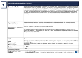 Operations/Departmental Manager (Standard)
Occupational Profile: An operations/departmental manager is someone who manages teams and/or projects, and achieving operational
or departmental goals and objectives, as part of the delivery of the organisations strategy. They are accountable to
a more senior manager or business owner. Working in the private, public or third sector and in all sizes of
organisation, specific responsibilities and job titles will vary, but the knowledge, skills and behaviours needed will be
the same. Key responsibilities may include creating and delivering operational plans, managing projects, leading
and managing teams, managing change, financial and resource management, talent management, coaching and
mentoring.
Typical Job Roles: Operations Manager, Regional Manager, Divisional Manager, Department Manager and specialist managers.
Qualifications / Professional
Recognition:
There are no formal qualification requirements in the standard.
On completion, apprentices can register as full members with the Chartered Management Institute and/or the
Institute of Leadership & Management, and those with 3 years’ of management experience can apply for Chartered
Manager status through the CMI.
Level 5
Entry
Requirements/
Maths & English
The entry requirement for this apprenticeship will be decided by each employer, but may typically be five GCSEs at
Grade C or higher.
Apprentices without level 2 English and Maths will need to achieve this level prior to taking the end-point
assessment.
Duration 2.5 Years
Contribution Required £900
Suggested Added Value
Package
- World Class Manager
- Project Management Online This is just our suggestion you can select from a range of added value courses here
 