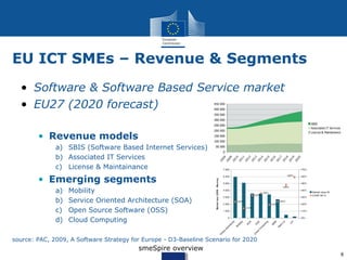 EU ICT SMEs – Revenue & Segments
  • Software & Software Based Service market
  • EU27 (2020 forecast)

        • Revenue ...