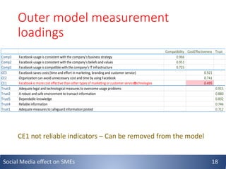 Outer model measurement
loadings
CE1 not reliable indicators – Can be removed from the model
Compatibility CostEffectiveness Trust
Comp3 Facebook usage is consistent with the company’s business strategy 0.966
Comp2 Facebook usage is consistent with the company’s beliefs and values 0.951
Comp1 Facebook usage is compatible with the company’s IT infrastructure 0.725
CE3 Facebook saves costs (time and effort in marketing, branding and customer service) 0.921
CE2 Organization can avoid unnecessary cost and time by using Facebook 0.741
CE1 Facebook is more cost effective than other types of marketing or customer service
technologies 0.495
Trust3 Adequate legal and technological measures to overcome usage problems 0.915
Trust2 A robust and safe environment to transact information 0.880
Trust5 Dependable knowledge 0.832
Trust4 Reliable information 0.746
Trust1 Adequate measures to safeguard information posted 0.712
Social Media effect on SMEs 18
 