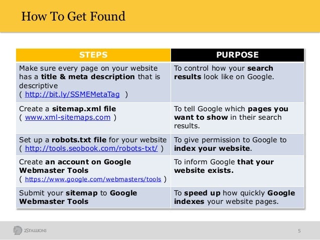 features of a good business website