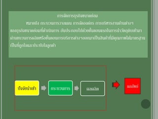 การจัดการธุรกิจขนาดย่อม
หมายถึง กระบวนการวางแผน การจัดองค์กร การบริหารงานด้านต่างๆ
ของธุรกิจขนาดย่อมที่ดาเนินการ อันประกอบไปด้วยขั้นตอนแรกในการนาวัตถุดิบเข้ามา
ผ่านขบวนการผลิตหรือขั้นตอนการบริการต่างๆออกมาเป็นสินค้าที่มีคุณภาพได้มาตรฐาน
เป็นที่ถูกใจและประทับใจลูกค้า
ปัจจัยนาเข้า กระบวนการ ผลผลิต ผลลัพธ์
 