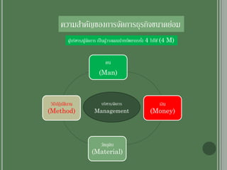 ความสาคัญของการจัดการธุรกิจขนาดย่อม
ผู้บริหาร/ผู้จัดการ เป็นผู้วางแผนนาทรัพยากรทั้ง 4 ไปใช้ (4 M)
คน
(Man)
เงิน
(Money)
วัตถุดิบ
(Material)
วิธีปฏิบัติงาน
(Method)
บริหาร/จัดการ
Management
 