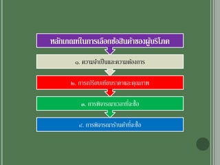 ๔. การพิจารณาร้านค้าที่จะซื้อ
๓. การพิจารณาเวลาที่จะซื้อ
๒. การเปรียบเทียบราคาและคุณภาพ
๑. ความจาเป็นและความต้องการ
หลักเกณฑ์ในการเลือกซ้อสินค้าของผู้บริโภค
 