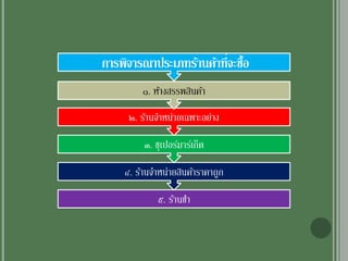 ๕. ร้านชา
๔. ร้านจาหน่ายสินค้าราคาถูก
๓. ซุเปอร์มาร์เก็ต
๒. ร้านจาหน่ายเฉพาะอย่าง
๑. ห้างสรรพสินค้า
การพิจารณาประเภทร้านค้าที่จะซื้อ
 