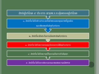 ๕. สิทธืที่จะได้รับการพิจารณาและชดเชยความเสียหาย
๔. สิทธิที่จะได้รับความเป็นธรรมในการทาสัญญา
๓. สิทธิที่จะได้รับความปลอดภัยจากการใช้สินค้า/บริการ
๒. สิทธิที่จะมีอิสระในการเลือกหาสินค้า/บริการ
๑. สิทธิที่จะได้รับข่าวสารรวมทั้งคาพรรณนาคุณภาพที่ถูกต้อง
และเพียงพอกับสินค้า/บริการ
สิทธิผู้บริโภค ๕ ประการ ตามพ.ร.บ.คุ้มครองผู้บริโภค
 