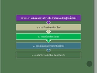 ๔. การทาให้กรรมสิทธิ์ในทรัพย์เปลี่ยนมือ
๓. การเก็บผลิตผลไว้รอเวลาที่ต้องการ
๒. การเคลื่อนย้ายผลิตผล
๑. การสร้างผลิตผลขึ้นมาใหม่
ลักษณะการผลิตหรือการสร้างประโยชน์ทางเศรษฐกิจขึ้นใหม่
 