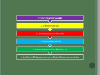 ๕. ช่วยให้สามารถใช้ทรัพยากรการบริหารต่างๆได้อย่างมีประสิทธิภาพและประสิทธิผล
๔. ช่วยยกระดับมาตรฐานค่าครองชีพของประชากร
๓. ทาให้เกิดอาชีพต่างๆเพิ่มขึ้น
๒. ทาให้เกิดสินค้าและบริการใหม่เกิดขึ้น
๑. ทาให้เศรษฐกิจขยายตัว
ความสาคัญของการตลาด
 