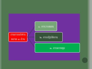 งานการบริหาร
ตลาด ๓ ส่วน
๑. การวางแผน
๒. การปฏิบัติงาน
๓. การควบคุม
 
