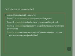 ข้อ 5 อธิบายวงจรชีวิตของผลิตภัณฑ์
 ตอบ วงจรชีวิตของผลิตภัณฑ์มี 4 ขั้นตอน โดย
ขั้นตอนที่ 1 แนะนาสินค้าใหม่เข้าสู่ตลาด เน้นการโฆษณาเพื่อให้รู้จักสินค้า
ขั้นตอนที่ 2 เจริญเติบโต สินค้ามีลูกค้าซ้อบ้างแล้ว เน้นกระจายให้เข้าถึงลูกค้ามากขึ้น
ขั้นตอนที่ 3 เติบโตเต็มที่ สินค้านั้นมีลูกค้ามาก และเริ่มเบื่อสินค้าแล้ว ต้องมีการปรับปรุงกล
ยุทธ์การตลาดใหม่
ขั้นตอนที่ 4 ตกต่า สินค้ามียอดขายที่ลดลงอย่างเห็นได้ชัด เจ้าของต้องเลือกว่า จะเก็บสินค้า
ไว้หรือจะเปลี่ยนแปลงเพื่อนาเข้าสู่ตลาดใหม่อีกครั้ง
 
