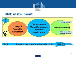 ?
IDEA business coaching throughout the project MARKET
Concept &
Feasibility
Assessment
Demonstration
Market Replication
Research
Development
Commercialisation
SME window EU
financial facilities
Procurement
SME instrument
3
 