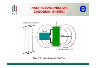 NADPRZEWODNIKOWE
 ZASOBNIKI ENERGII
 