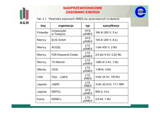 NADPRZEWODNIKOWE
 ZASOBNIKI ENERGII
 