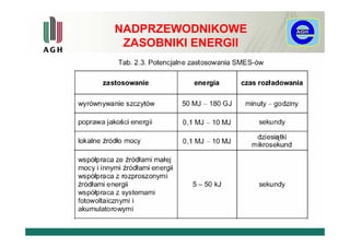 NADPRZEWODNIKOWE
 ZASOBNIKI ENERGII
 