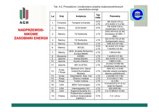 NADPRZEWOD-
    NIKOWE
ZASOBNIKI ENERGII
 