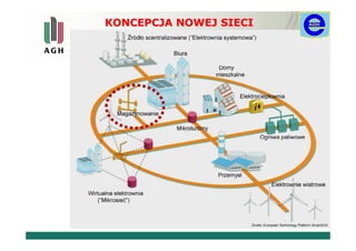 KONCEPCJA NOWEJ SIECI
 