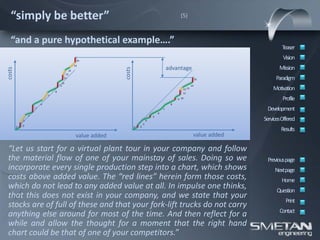 “simply be better”                                                                                   (5)



   “and a pure hypothetical example….”
                                                                                                                                        Teaser
                                               15
                                                                                                                                         Vision
                                              14
                                                                                                 advantage                             Mission
costs




                                                             costs
                                         13
                                       12
                                      11                                                                              15             Paradigm
                                     10
                                    9                                                                            14

                                8
                                                                                                         12 13                      Motivation
                                                                                                         11
                            7
                                                                                                      9 10                               Profile
                        6                                                                         8
                    5                                                                        7                                   Development
                                                                                         6
                4
                                                                                                                                ServicesOffered
                                                                                     5
            3                                                                    4
                                                                             3
            2
                                                                                                                                        Results
        1                                                            1   2


                                               value added                                                        value added

 “Let us start for a virtual plant tour in your company and follow
 the material flow of one of your mainstay of sales. Doing so we                                                                 Previous page
 incorporate every single production step into a chart, which shows                                                                  Nextpage
 costs above added value. The “red lines” herein form those costs,                                                                      Home
 which do not lead to any added value at all. In impulse one thinks,                                                                  Question
 that this does not exist in your company, and we state that your
                                                                                                                                          Print
 stocks are of full of these and that your fork-lift trucks do not carry
                                                                                                                                       Contact
 anything else around for most of the time. And then reflect for a
 while and allow the thought for a moment that the right hand
 chart could be that of one of your competitors.”
 
