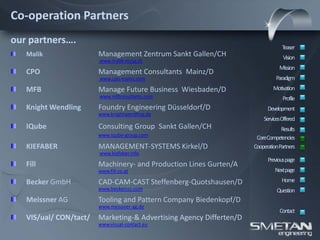 Co-operation Partners
our partners….
                                                                                  Teaser
   Malik                Management Zentrum Sankt Gallen/CH                        Vision
                        www.malik-mzsg.ch
                                                                                Mission
   CPO                  Management Consultants Mainz/D
                        www.cpo-mainz.com                                      Paradigm
   MFB                  Manage Future Business Wiesbaden/D                   Motivation
                        www.mfbresultants.com                                     Profile
   Knight Wendling      Foundry Engineering Düsseldorf/D                   Development
                        www.knightwendling.de
                                                                         ServicesOffered
   IQube                Consulting Group Sankt Gallen/CH                         Results
                        www.iqube-group.com
                                                                      CoreCompetencies
   KIEFABER             MANAGEMENT-SYSTEMS Kirkel/D                  CooperationPartners
                        www.kiefaber.info
                                                                           Previous page
   Fill                 Machinery- and Production Lines Gurten/A
                        www.fill.co.at                                        Nextpage
   Becker GmbH          CAD-CAM-CAST Steffenberg-Quotshausen/D                   Home
                        www.beckerccc.com                                      Question
   Meissner AG          Tooling and Pattern Company Biedenkopf/D
                        www.meissner-ag.de
                                                                                Contact
   VIS/ual/ CON/tact/   Marketing-& Advertising Agency Differten/D
                        www.visual-contact.eu
 