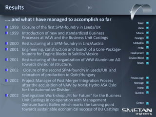 Results                                     (4)



…..and what I have managed to accomplish so far
                                                                          Teaser
  1999 Closure of the first SPM-foundry in Leeds/UK                        Vision
  1999 Introduction of new and standardized Business                     Mission
       Processes at VAW and the Business Unit Castings                 Paradigm
  2000 Restructuring of a SPM-foundry in Linz/Austria                 Motivation
                                                                           Profile
  2001 Engineering, construction and launch of a Core-Package-
       foundry for Engine Blocks in Saltillo/Mexico                Development
                                                                  ServicesOffered
  2001 Restructuring of the organization of VAW Aluminium AG
                                                                          Results
       towards divisional structure.
  2002 Closure of the second SPM-foundry in Leeds/UK and
       relocation of production to Györ/Hungary
                                                                   Previous page
  2002 Project Manager of Post Merger Integration Process              Nextpage
       after the acquisition of VAW by Norsk Hydro ASA Oslo
                                                                          Home
       for the Automotive Division
                                                                        Question
  2002 Syntegration Work-shop „Fit for Future“ for the Business
       Unit Castings in co-operation with Management
                                                                         Contact
       Zentrum Sankt Gallen which marks the turning point
       towards sustainable economical success of BU Castings
 