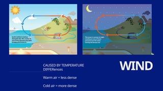 smeteo meteorology science education.pptx