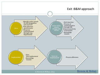 Exit :B&M approach 
•Specific notice period 
for diff designation 
and exp level 
•Exit interview 
questionnaire 
•Response 
communicated 
through resp. 
departments 
Yet to be 
© Browne & Mohan, 2014 
AS-is 
•Exit interview 
•Process of 
communication 
through HR 
•Interconnectivity 
of processes 
•Knowledge 
transfer 
Areas which 
require 
change with 
GPTW 
•New 
hire/replacement 
•Knowledge 
transfer 
Implemented Process adherence 
Implemented 
 