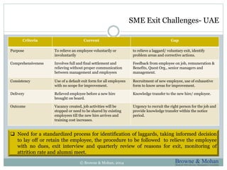 SME Exit Challenges- UAE 
Criteria Current Gap 
Purpose To relieve an employee voluntarily or 
involuntarily 
to relieve a laggard/ voluntary exit, identify 
problem areas and corrective actions. 
Comprehensiveness Involves full and final settlement and 
relieving without proper communication 
between management and employees 
Feedback from employee on job, remuneration & 
Benefits, Quest Org., senior managers and 
management. 
Consistency Use of a default exit form for all employees 
with no scope for improvement. 
Recruitment of new employee, use of exhaustive 
form to know areas for improvement. 
Delivery Relieved employee before a new hire 
brought on board. 
Knowledge transfer to the new hire/ employee. 
Outcome Vacancy created, job activities will be 
stopped or need to be shared by existing 
employees till the new hire arrives and 
training cost increases. 
Urgency to recruit the right person for the job and 
provide knowledge transfer within the notice 
period. 
 Need for a standardized process for identification of laggards, taking informed decision 
to lay off or retain the employee, the procedure to be followed to relieve the employee 
with no dues, exit interview and quarterly review of reasons for exit, monitoring of 
attrition rate and alumni meet. 
© Browne & Mohan, 2014 
 