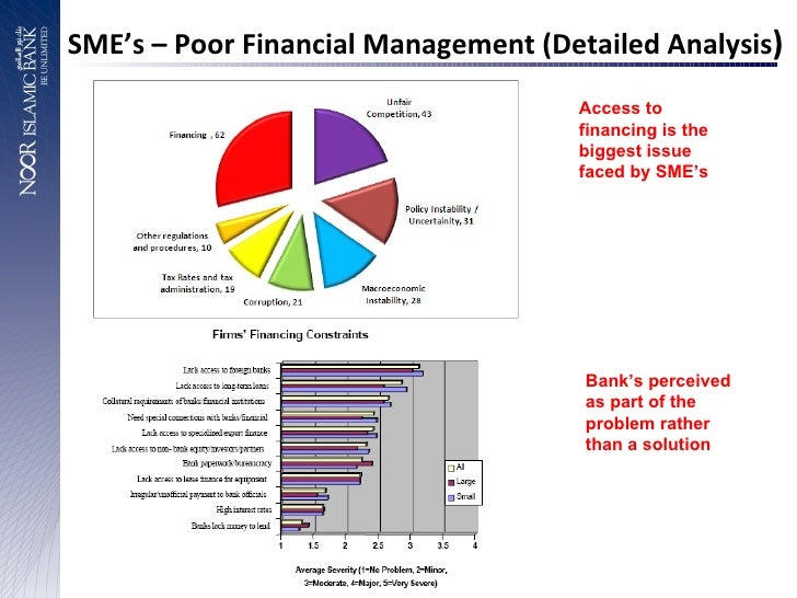 Sme Unified Credit Rating