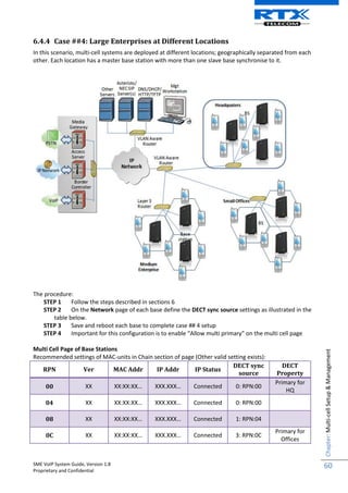 Sme Setup SME VoIP System Guide_SIP_V1 8_rtx.pdf
