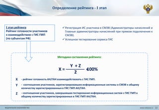Определение рейтинга - I этап

I этап рейтинга
Рейтинг готовности участников
к взаимодействию с ГИС ГМП
(по субъектам РФ)

 Регистрация ИС участника в СМЭВ (Администраторы начислений и
Главные администраторы начислений при прямом подключения к
СМЭВ).
 Успешное тестирование сервиса ГИС

Методика составления рейтинга:

X=

Y +Z
2

100%
*

X

- рейтинг готовность АН/ГАН взаимодействовать с ГИС ГМП.

Y

- соотношение участников, зарегистрировавших информационные системы в СМЭВ к общему
количеству зарегистрированных в ГИС ГМП АН/ГАН.

Z

- соотношение участников, завершивших тестирование информационных систем с ГИС ГМП к
общему количеству зарегистрированных в ГИС ГМП АН/ГАН.

12

 