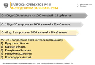 ЗАПРОСЫ СУБЪЕКТОВ РФ К
Ф-СВЕДЕНИЯМ ЗА ЯНВАРЬ 2014
От 800 до 200 запросов на 1000 жителей - 15 субъектов
От 199 до 50 запросов на 1000 жителей - 25 субъектов
От 49 до 3 запросов на 1000 жителей - 38 субъектов
Менее 3 запросов на 1000 жителей (отстающие):
1) Иркутская область
2) Курская область
3) Республика Карелия
4) Республика Дагестан
5) Краснодарский край
*кол-во запросов к ф-сведениям в январе 2014 года, соотнесенное на 1000 жителей субъекта РФ.

5

 